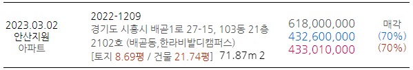 배곧동&#44; 한라비발디캠퍼스1차 정보 및 낙찰가