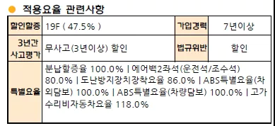 자동차보험-할증등급