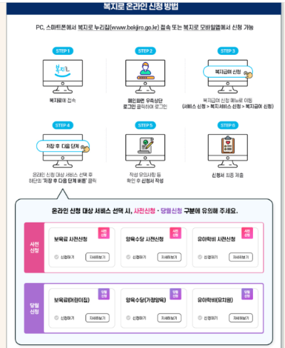 복지로온라인신청