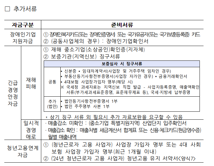 소상공인 정책자금 대리대출 필요서류