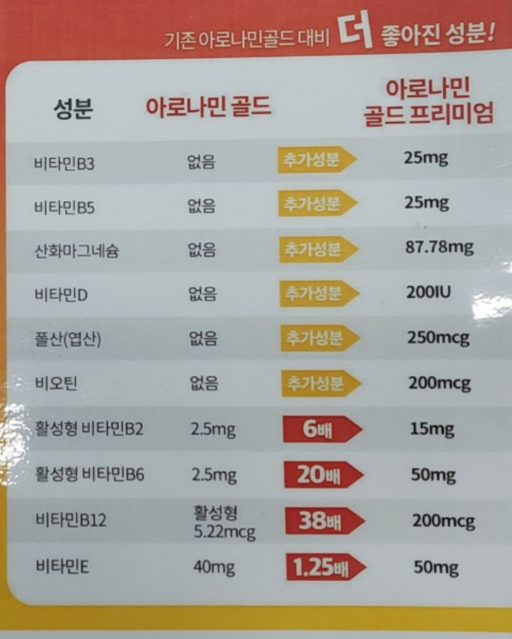 아로나민 골드 프리미엄