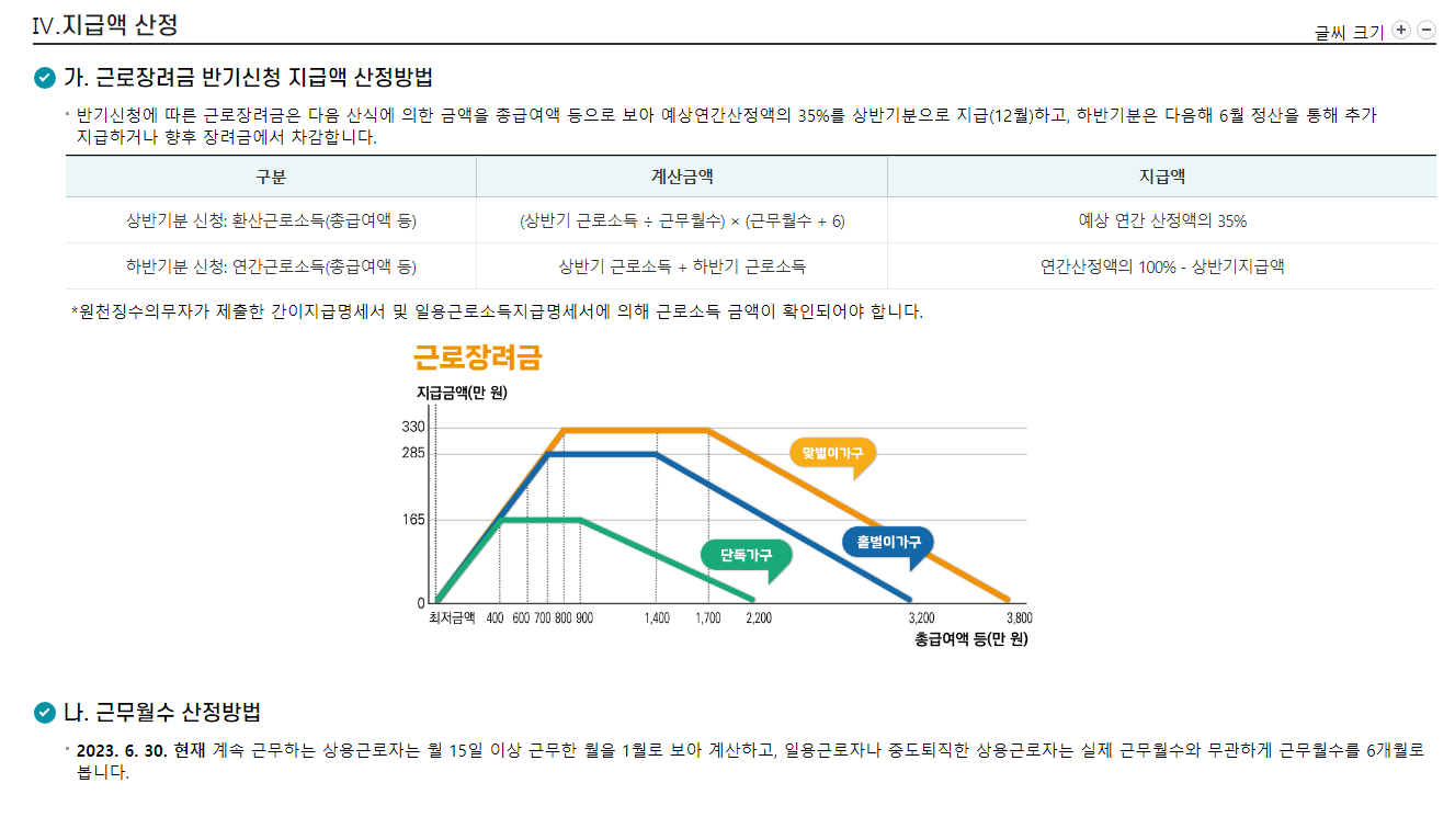 근로장려금 반기 제도 신청자격 신청방법 지급액 산정