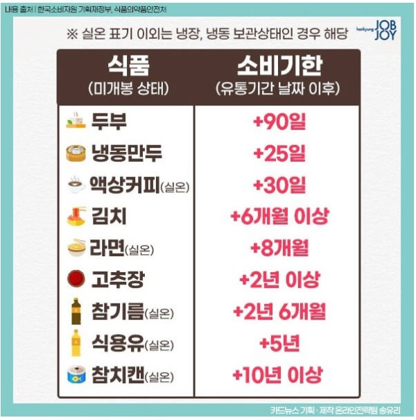 식품 소비기한2