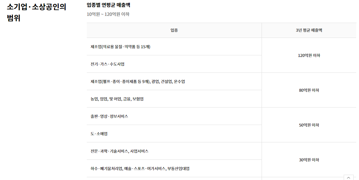 노란우산공제 희망장려금