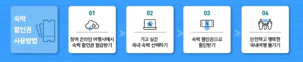 숙박-할인권-사용방법