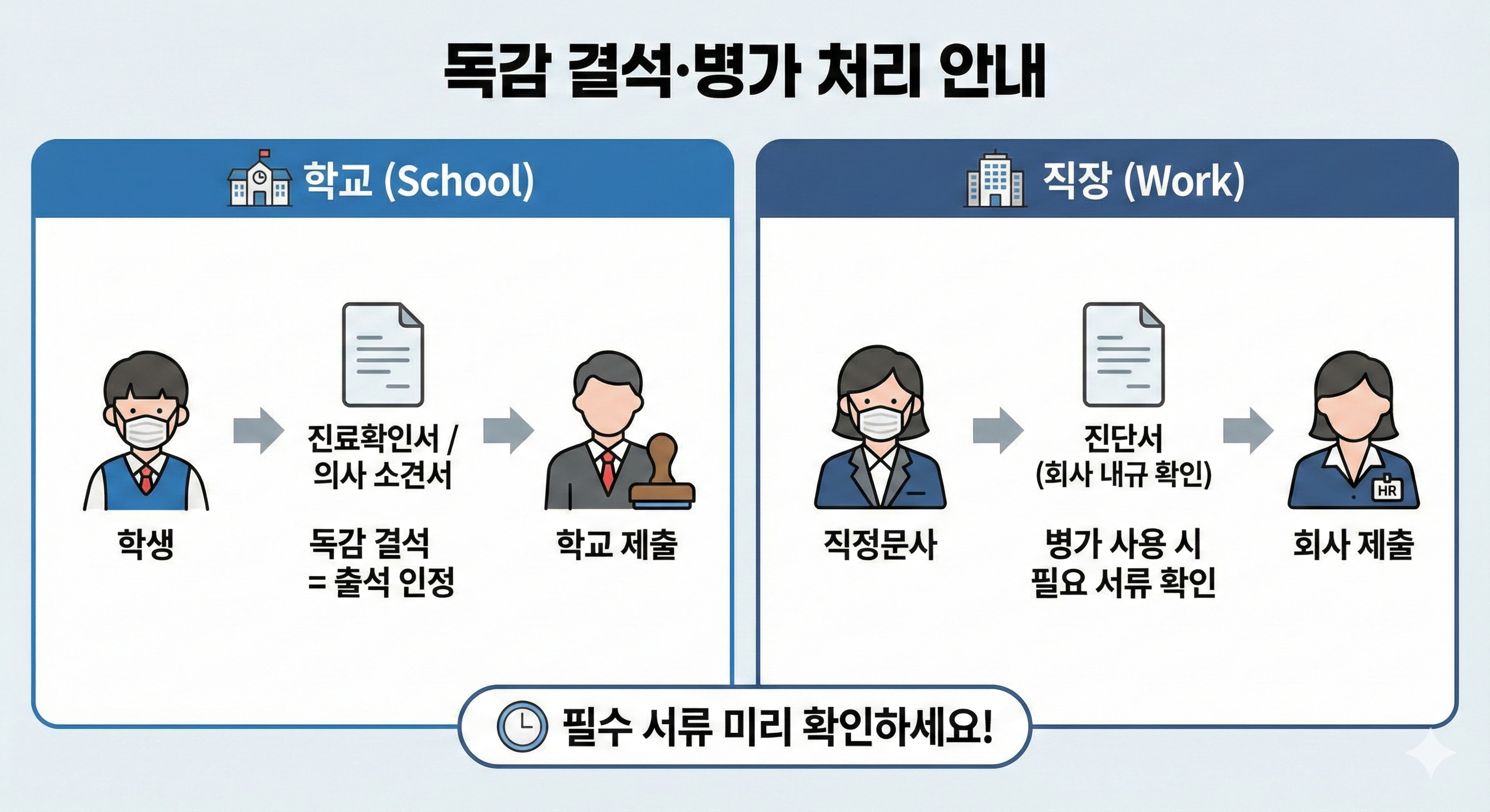 독감 결석 병가 처리 안내