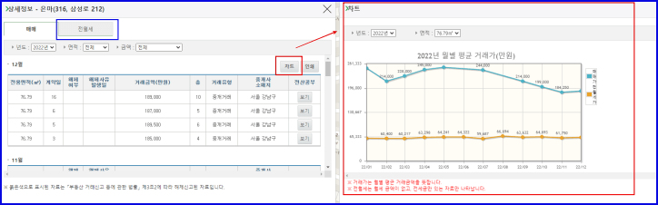매매가격과 차트 사진