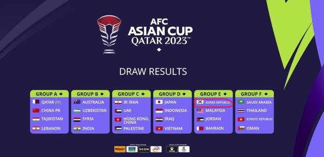 2023 카타르 아시안컵 조편성