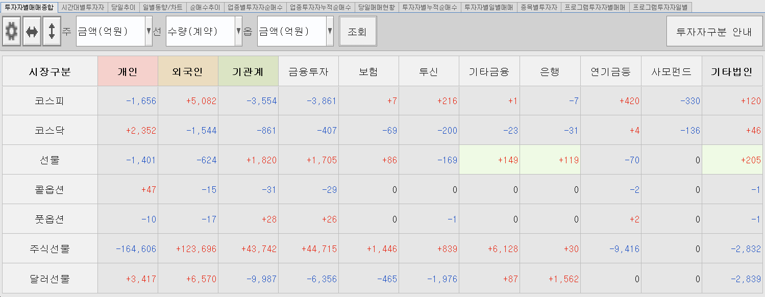 1.5 투자주체별 매매동향