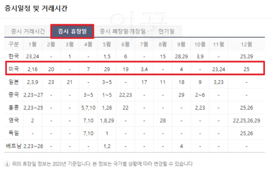 미국증시 휴장 캘린더