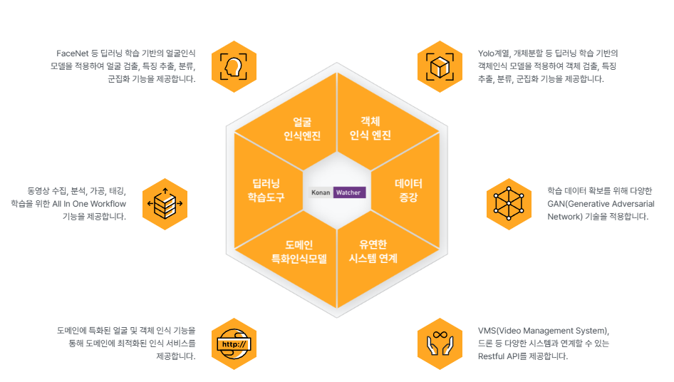 Konan Watcher-기능-종류-다양