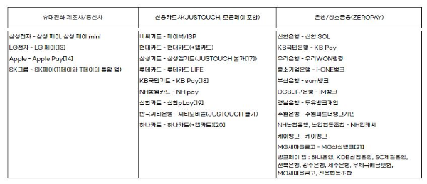 페이결제 시스템 분류