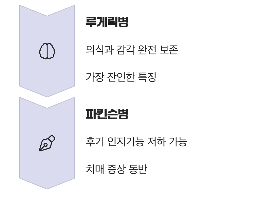 변하지 않는 단 하나, '의식'