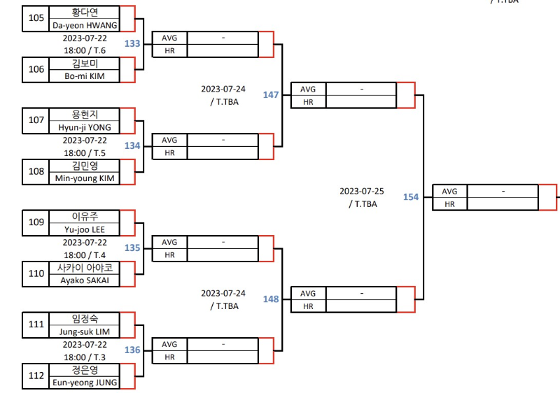 하나카드 LPBA 챔피언십 32강 대진표 2