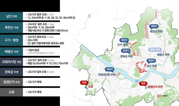 강서구 김포공항 고도제한과 고도제한 완화 논의가 재건축에 미치는 영향을 보여주는 이미지