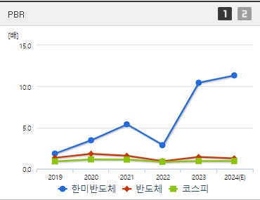 한미반도체 HBM관련주 주가 PBR