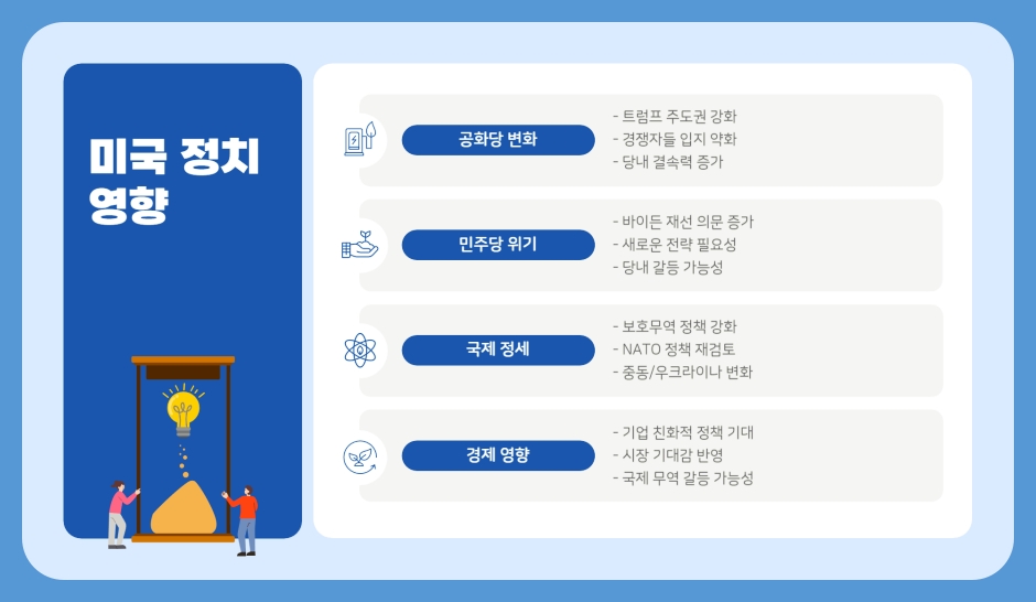 트럼프의 지지율, 사상 최고치 기록 갱신, 왜일까?