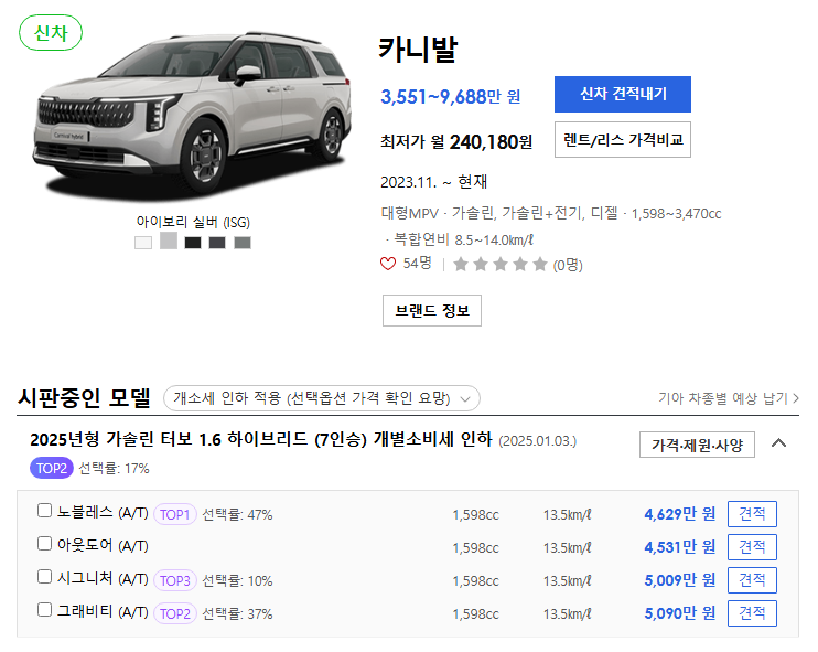 기아 카니발 하이브리드 가격