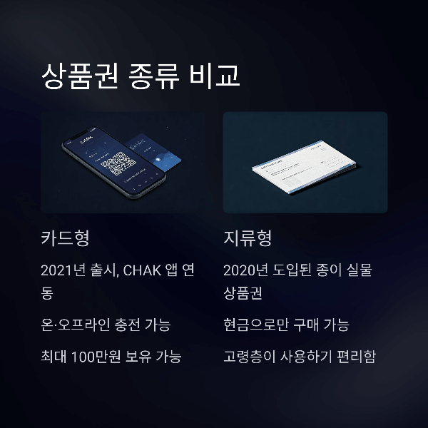 상품권 종류 비교