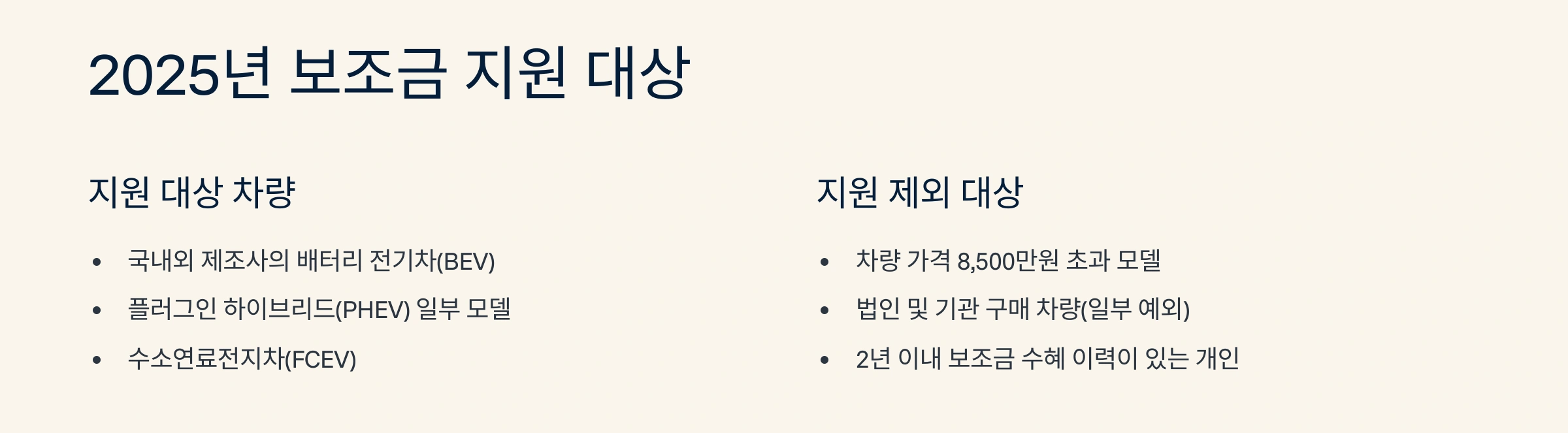 보조금 지원 대상