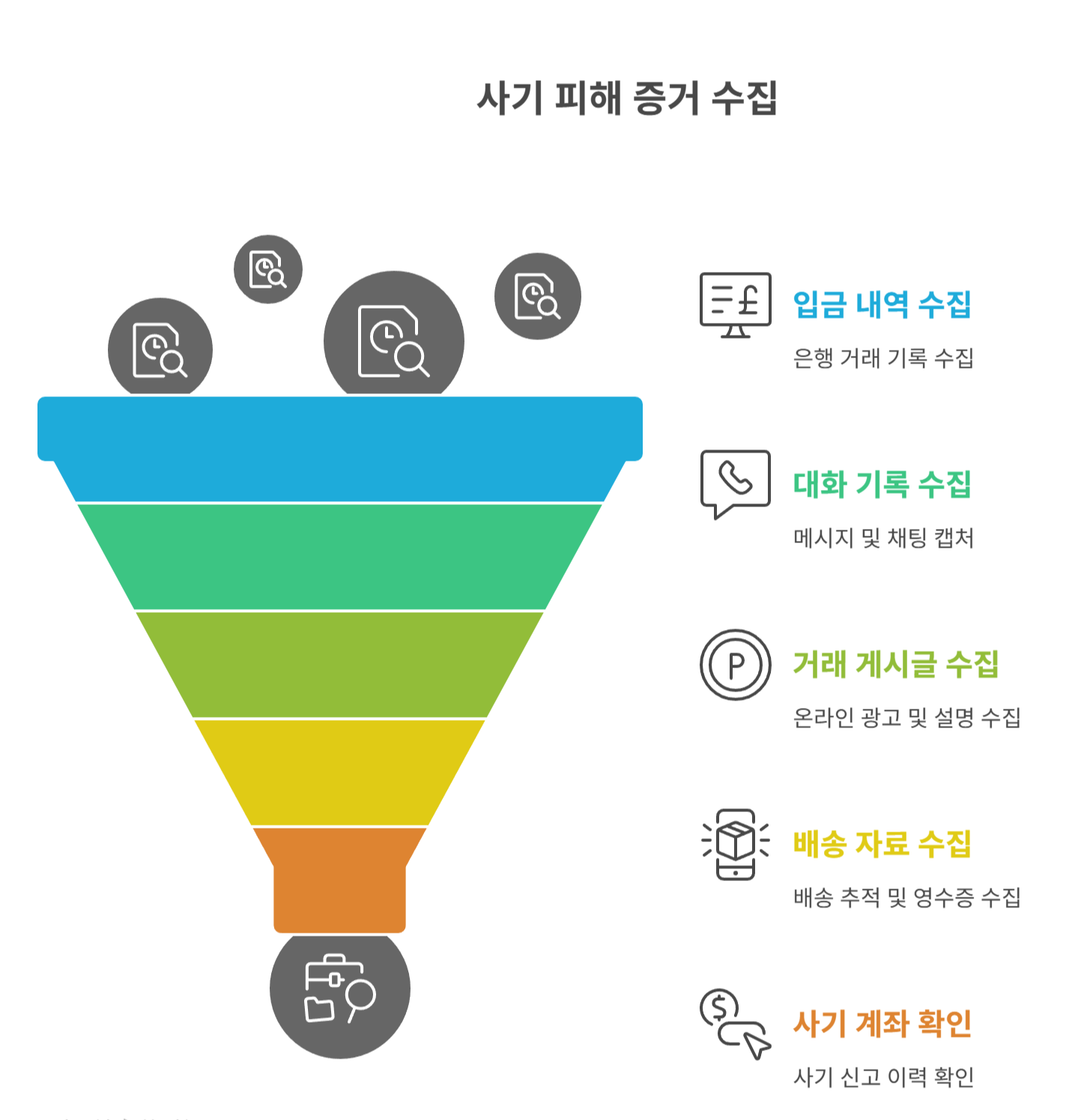 사기 피해 증거 수집 방법