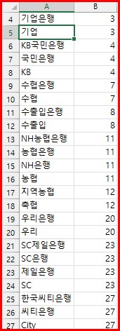 은행명-은행코드-데이터-파일