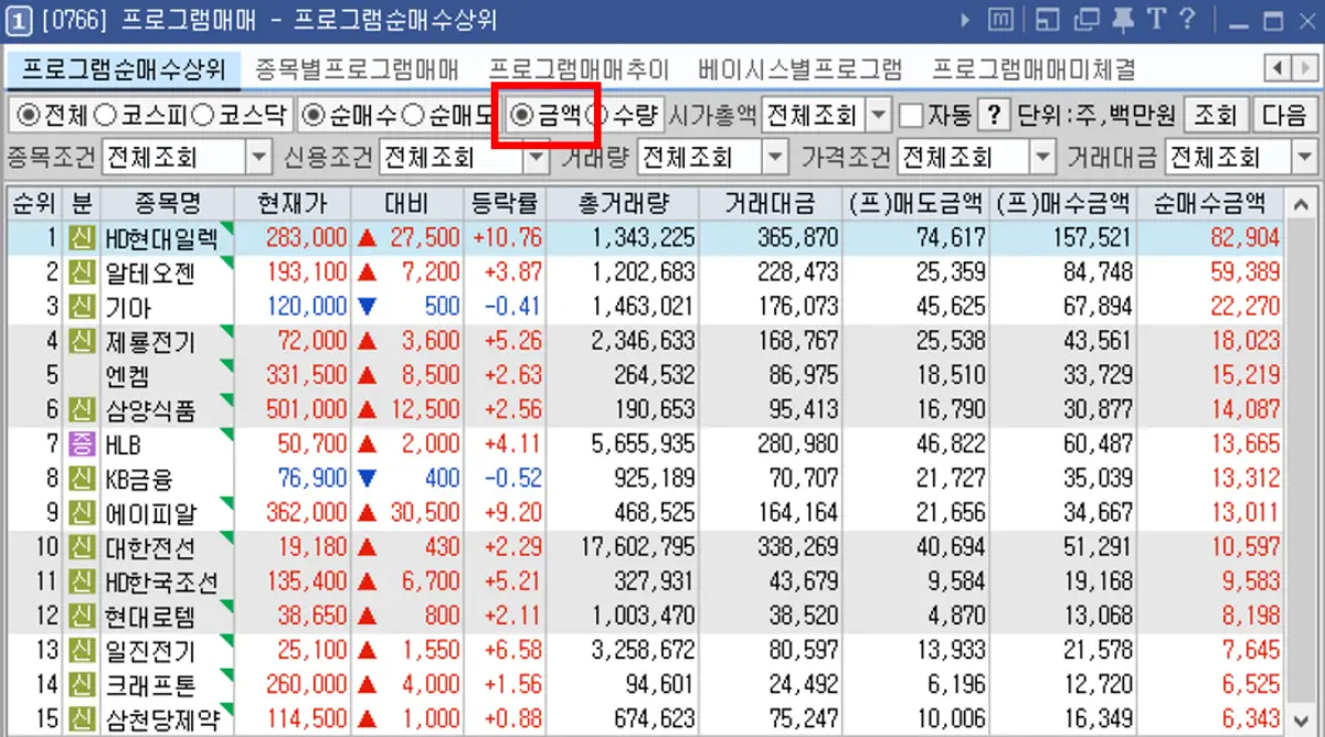프로그램 순매수 상위 (1)