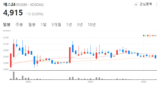 한강 노벨문학상 관련주 2024