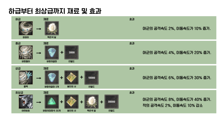 거상 바람의정령