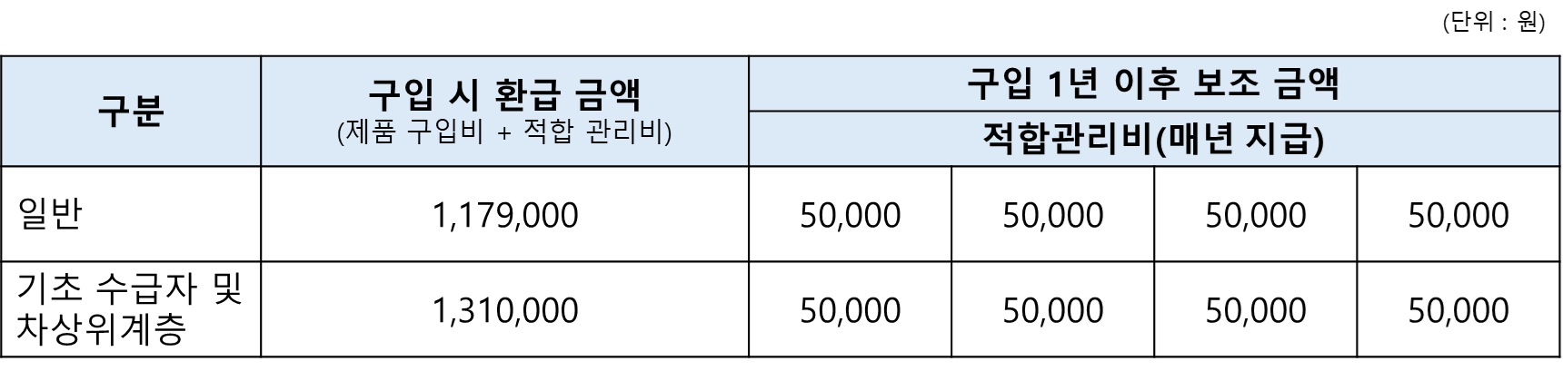 지급기준 표