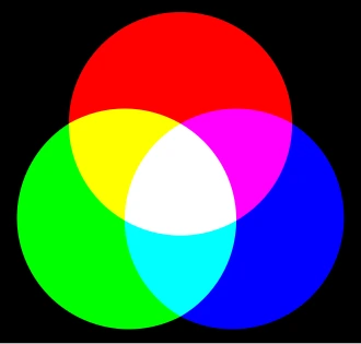 빛의 3원색, RGB