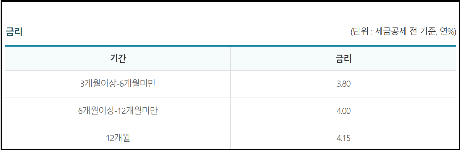 고금리 정기예금 비교 - 수협 헤이(Hey)정기예금 연4.15%