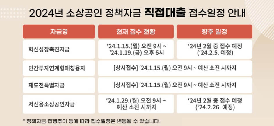 소상공인정책자금 사이트 홈페이지 신청방법