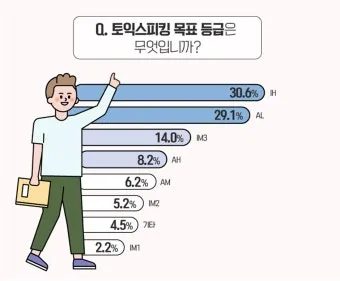 토익스피킹 레벨 시험일정 점수 등급표_7