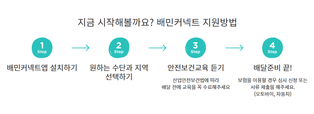 배민커넥트 하는 단계