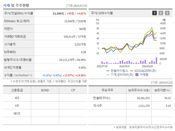 한솔아이원스_기업개요