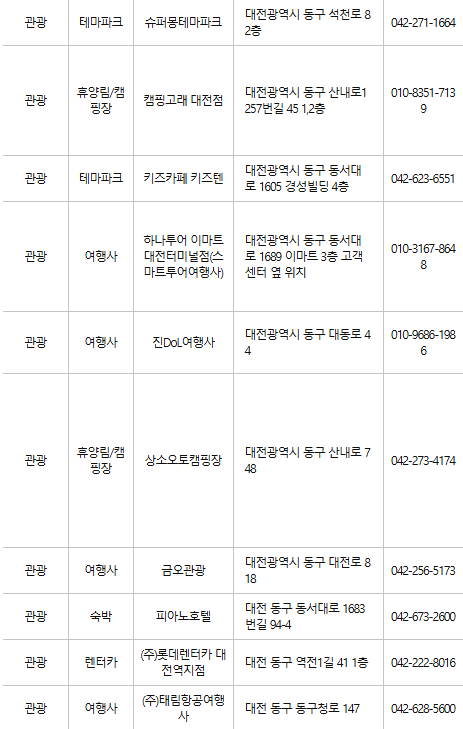 대전 동구 문화누리카드 사용처