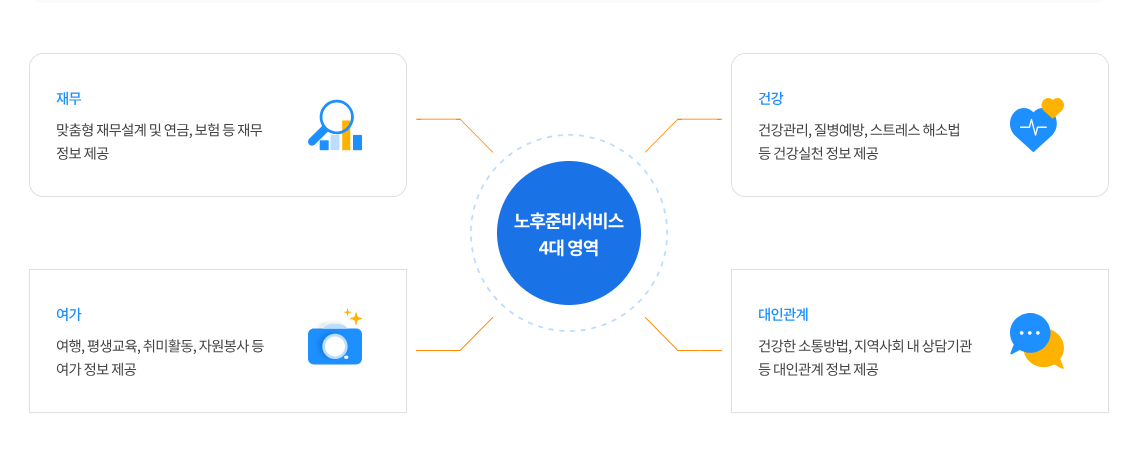 노후준비 국민연금 노후준비 서비스 무료입니다 모르면 손해에요!
