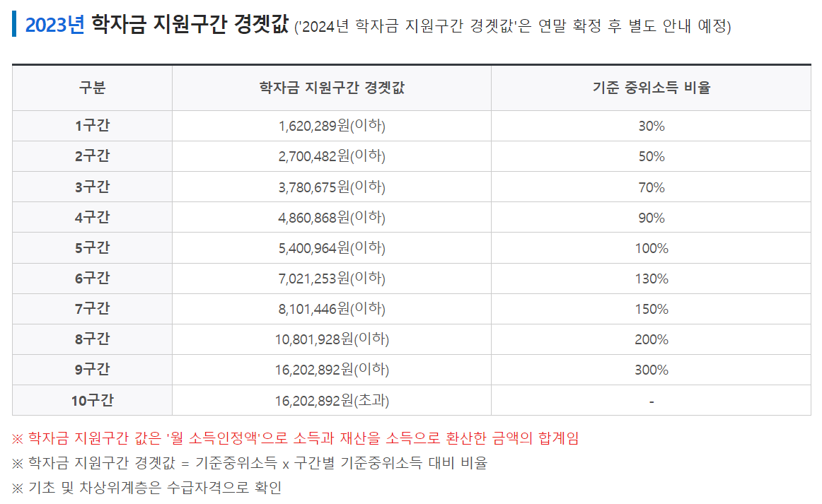 학자금-지원구간-경계값표