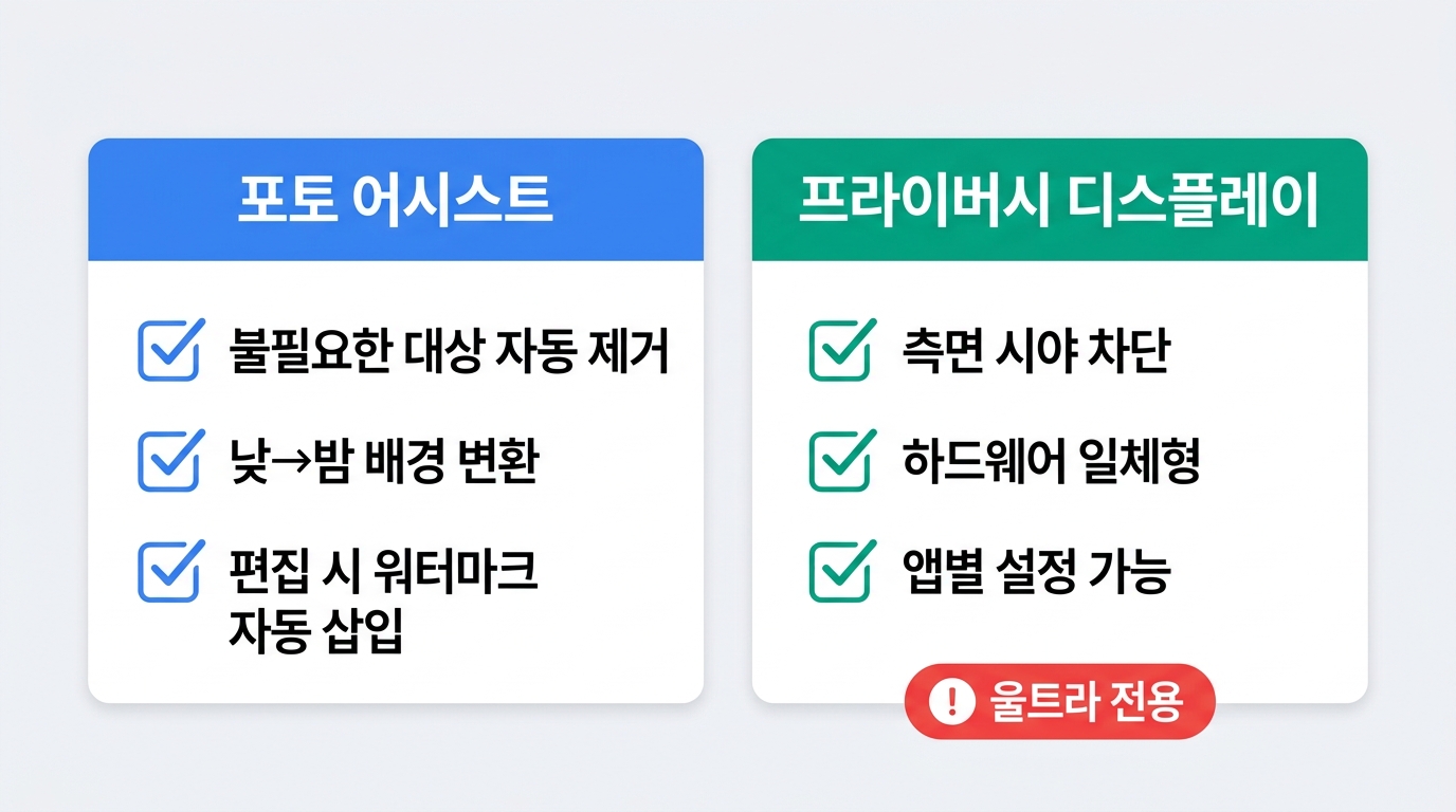 갤럭시 S26 포토 어시스트 사진 편집 전후 비교 및 프라이버시 디스플레이 작동 원리 인포그래픽