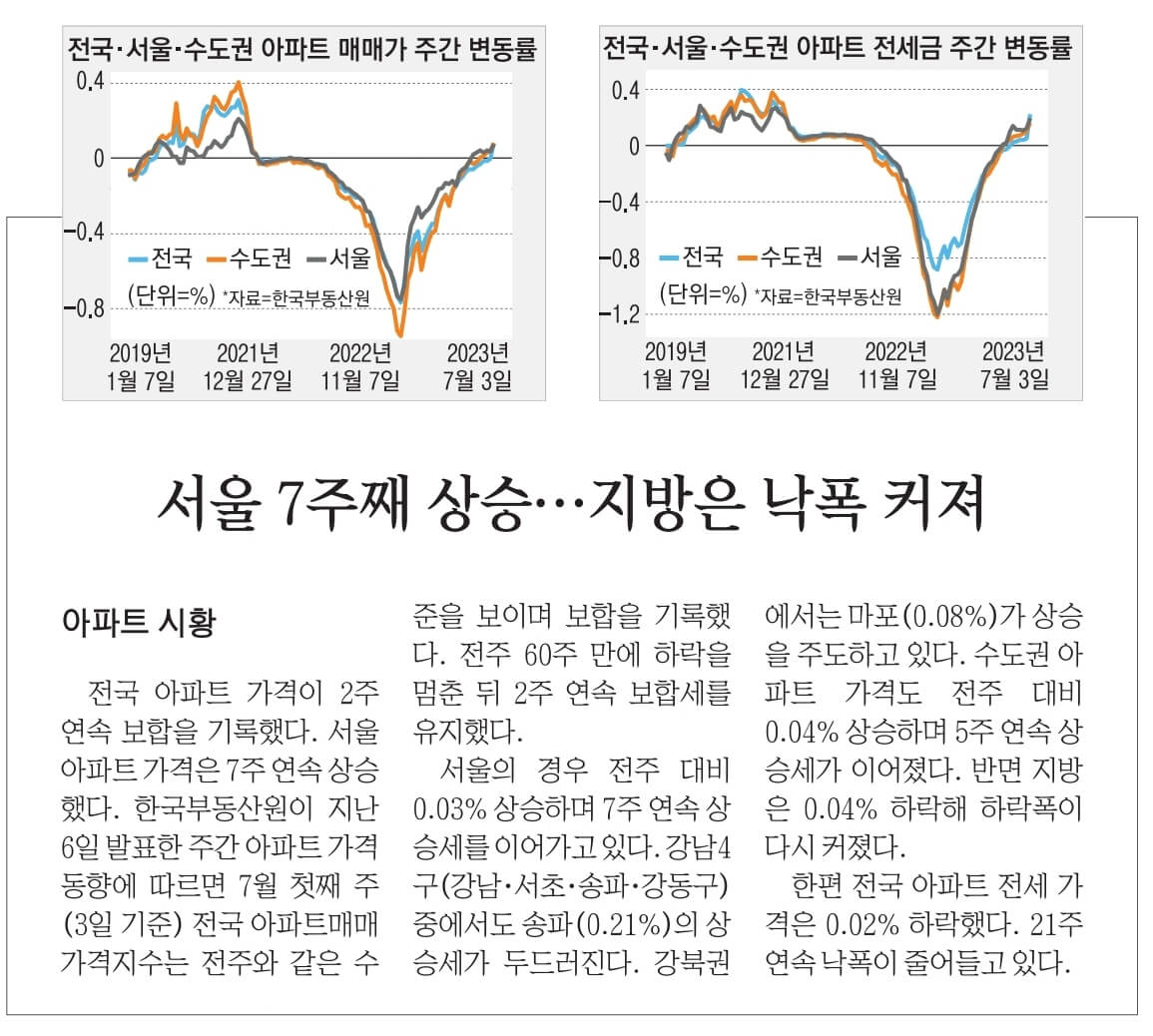 7월 14일 금 신문스크랩23