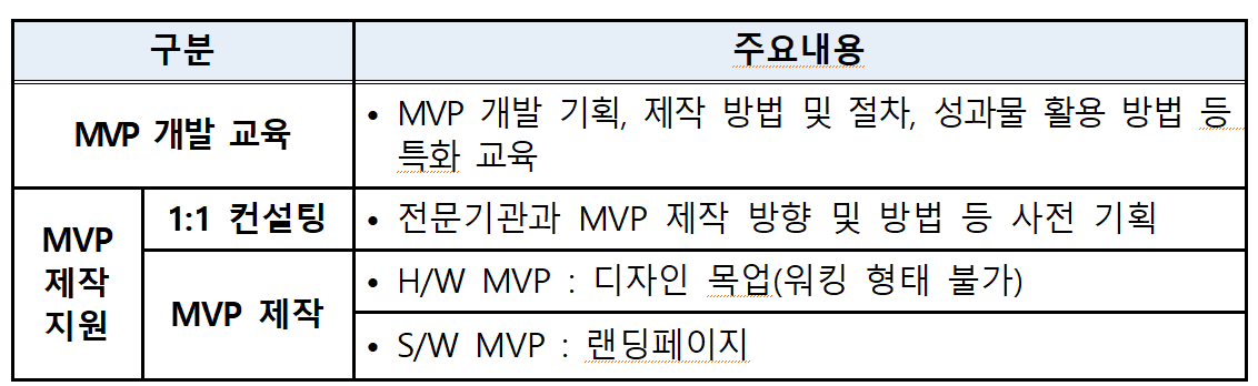 맞춤형 MVP 제작표
