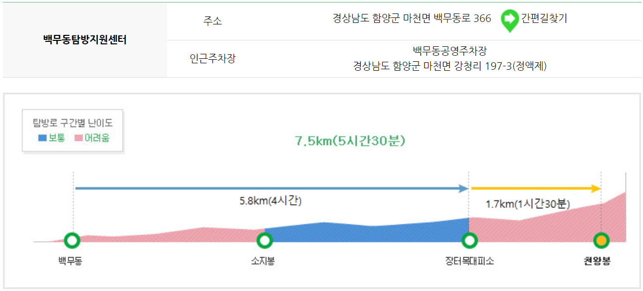 지리산 등산코스