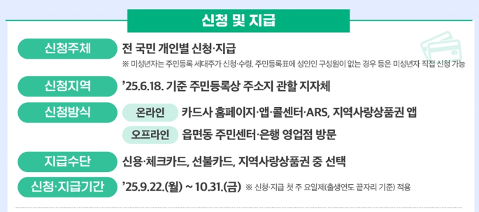 2차-민생회복-지원금