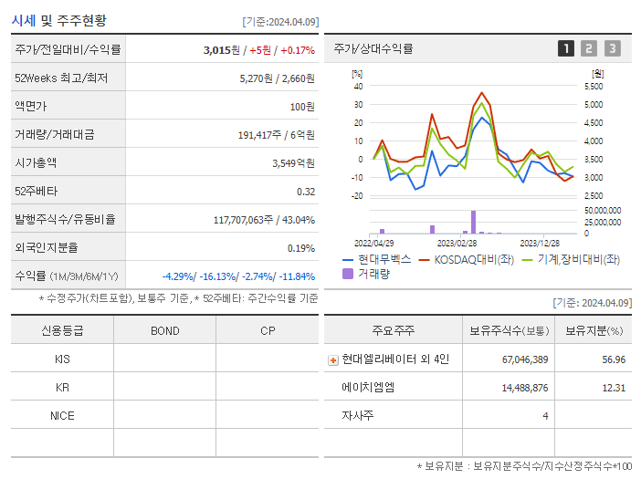 현대무벡스_기업개요