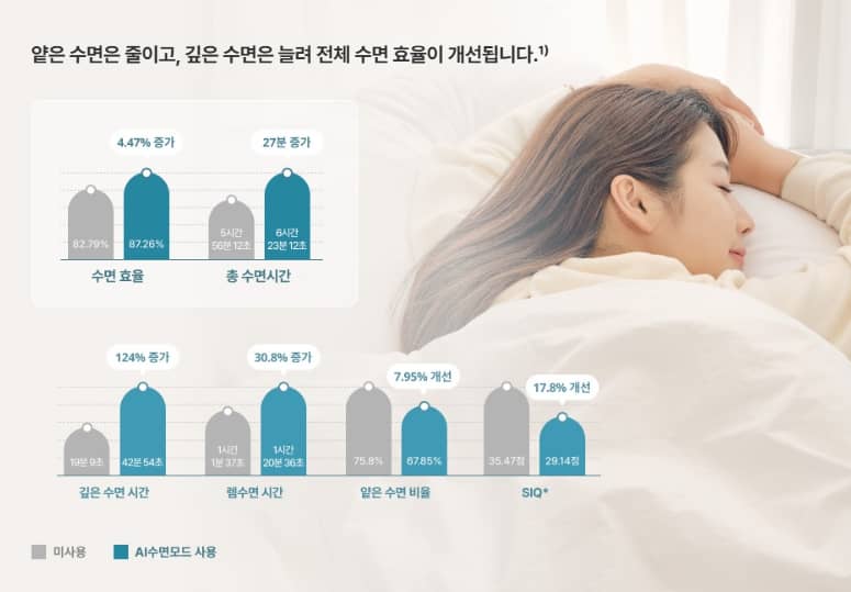 경동나비엔 온수매트 이미지