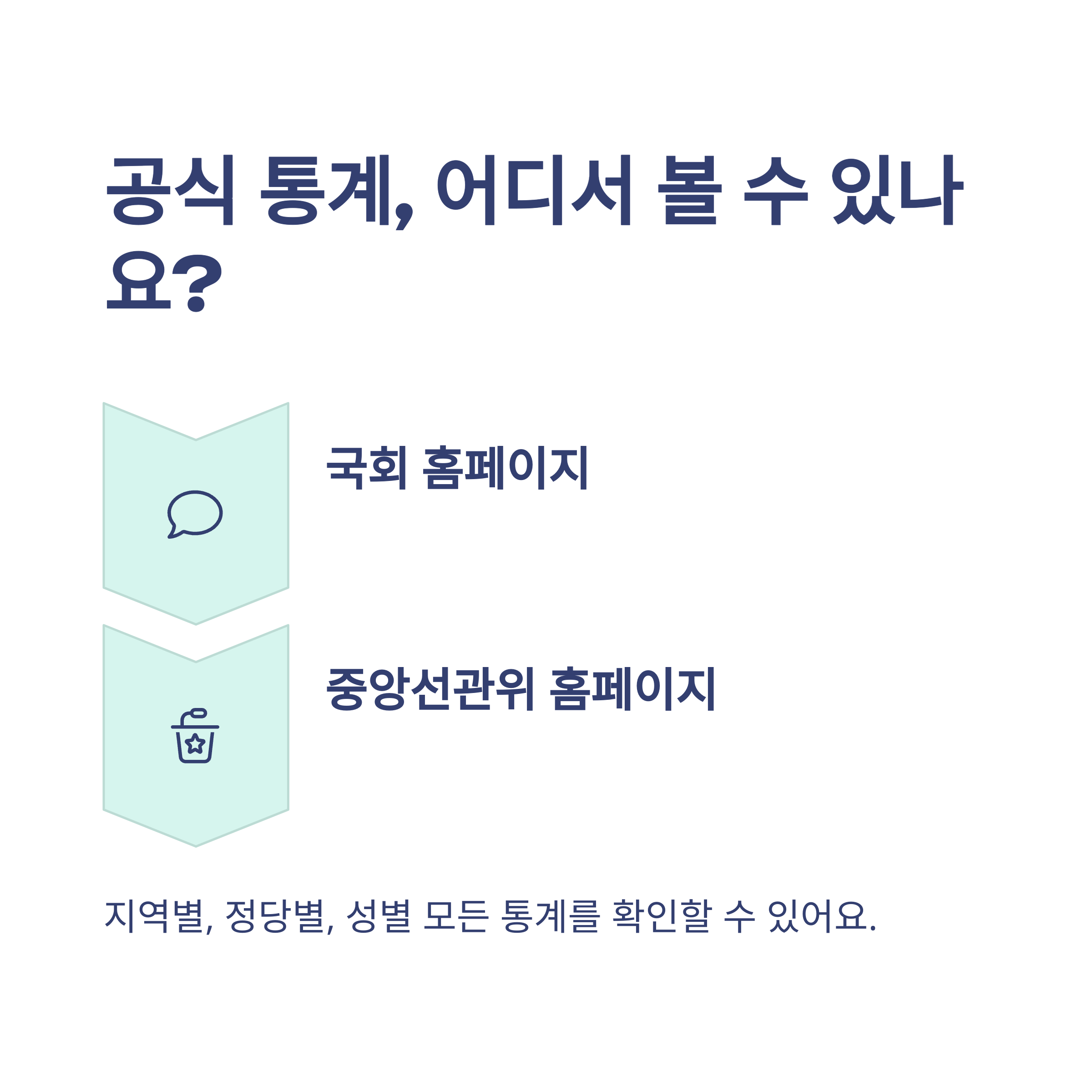 22대 국회의원 수 완벽정리: 지역별·정당별·성별 구성과 숫자 변화까지 한눈에11