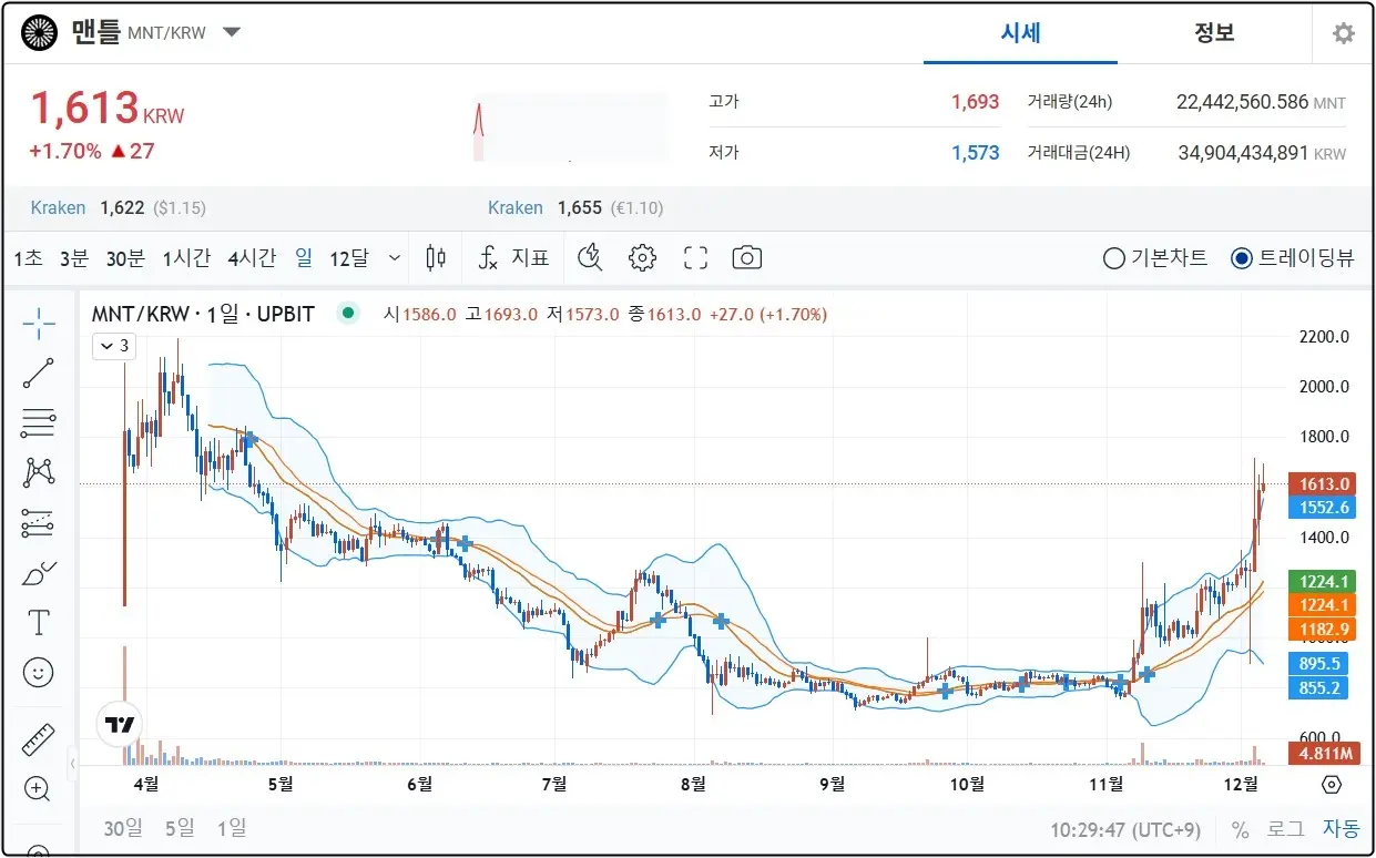 맨틀 코인 차트