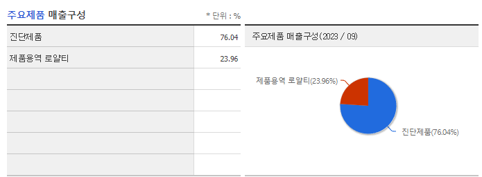 인트론바이오_주요제품