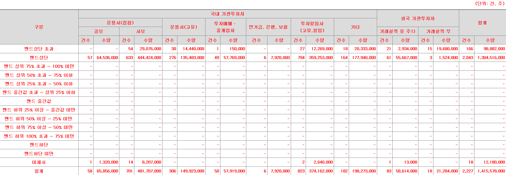 이노테크 수요예측표